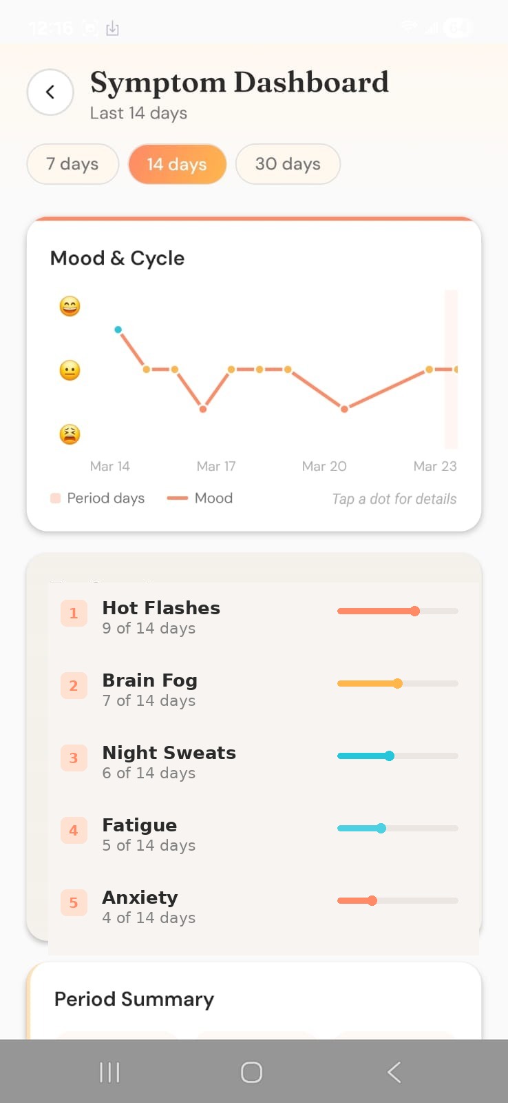 MidTide dashboard showing mood timeline, symptom patterns, and activity insights